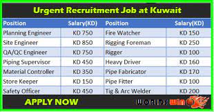 Urgent Recruitment Job At Kuwait Apply Now Recruitment Job How To Apply