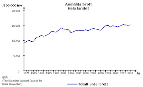 Sweden coronavirus update with statistics and graphs: Crime In Sweden Wikipedia