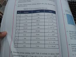 Berikut ini adalah pembahasan dan kunci jawaban matematika kelas 7 semester 2 halaman 218. Tabel 8 7 Ukuran Persegi Panjang Dalam Data Brainly Co Id