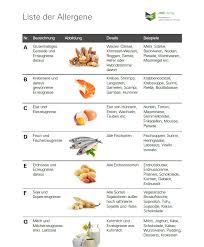 Verwenden wir die nachstehende allergenkennzeichnung Allergene In Der Gastronomie Kennzeichnen