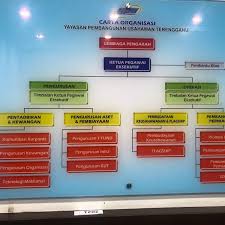 Check spelling or type a new query. Yayasan Pembangunan Usahawan Terengganu Building In Kuala Terengganu
