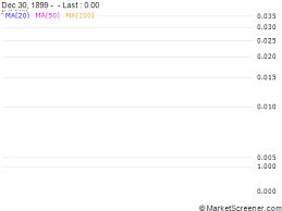 Charge Enterprises, Inc. Appoints Scott Haeger as Interim CEO -May 03, 2024  at 04:45 pm EDT