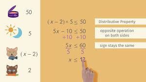 Found worksheet you are looking for? Solving Two Step Inequalities Made Easy