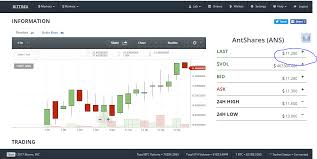 Usdt Usd Bittrex Ans Usdt Pilou Films