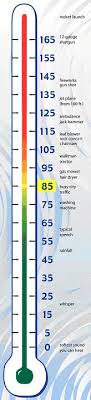 ddb measuring sound