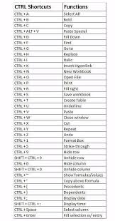 Easier Way Around The Computer Coolguides In 2020 Education Information Useful Life Hacks Teaching Social Studies Elementary