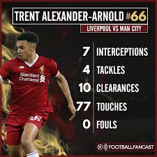 Hasil gambar untuk PLAYER DETAILED INFO Alexander-Arnold, Trent 