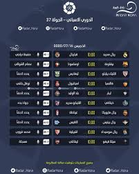موعد مباراة الأهلي والمريخ السوداني والقنوات الناقلة وترتيب الفريقين في المجموعة. ÙÙØ¹Ø¯ ÙØ¨Ø§Ø±ÙØ§Øª Ø§ÙÙÙÙ Ø§ÙØ®ÙÙØ³ 16 7 2020 ÙÙ Ø§ÙØ¯ÙØ±Ù Ø§ÙØ£Ø³Ø¨Ø§ÙÙ ÙØ§ÙÙÙÙØ§Øª Ø§ÙÙØ§ÙÙØ© Ø¹ÙØ§ÙÙØ© Ø§ÙÙÙØ±Ø©