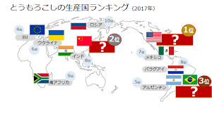 コモディティ クイズ 7 とうもろこし関連国 地図付 の世界シェアは トウシル 楽天証券の投資情報メディア