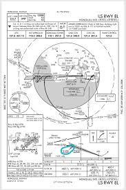 where does the final approach segment begin on an ils