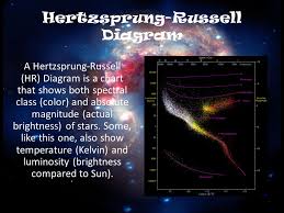 the sun and comparison to other stars size the volume of