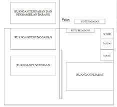 Dalam cabaran ke 4 ni, akak nak tackle satu ruang di dapur iaitu rak ala ala pantri ni. Contoh Susun Atur Ruang Operasi Kedai Pai Perkongsian Pelbagai Tips Bagi Susun Atur Menarik Ruang 3 Tinggikan Meja Banquet Selaras Dengan Singki Menggunakan Besi Yg Beli Di Kedai Hardware