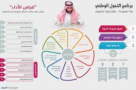 الاقتصاد هو علم من العلوم الاجتماعية الذي يدرس السلوك البشري والرفاهية كعلاقة بين المقاصد والاهداف التي لها استعمالات بديلة، وبين الموارد المتاحة المحدودة والنادرة. Ø®Ø¨Ø±Ø§Ø¡ Ø¯ÙˆÙ„ÙŠÙˆÙ† Ø±Ø¤ÙŠØ© 2030 ØªØ²ÙŠØ¯ ØªØ±ÙƒÙŠØ² Ø§Ù„Ø³Ø¹ÙˆØ¯ÙŠØ© Ø¹Ù„Ù‰ Ø£Ù‡Ø¯Ø§ÙÙ‡Ø§