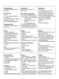 The most common cause is decreased kidney function. When To Give Lytic Cocktail