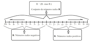 Ejemplo de Números reales