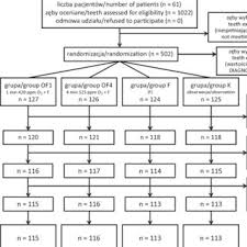Flow Chart Of The Study F Fluoride Varnish Download