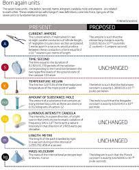 People Rit Edu Jng4080 Images Information Si 20base 20unit 20proposals Jpg Proposal The Unit Data Charts