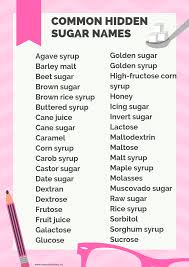Diabetes Diet Plan Best Fruits And Food To Eat In Order To Manage And Help Hidden Sugar No Carb Diets No Sugar Diet