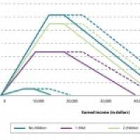 Debt To Gdp Ratio Under Various Policy Assumptions 2012