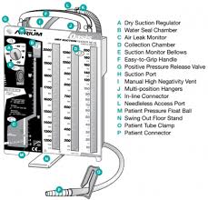Image result for Chest Tube