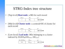 Świetny styl i zabójcze metafory tworzą przezabawny obraz życia młodych. Ppt Strg Index Spatio Temporal Region Graph Indexing For Large Video Databases Powerpoint Presentation Id 4505351