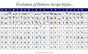Hebrew alphabet, either of two distinct semitic alphabets—the early hebrew and the classical, or square, hebrew. Do We Have A Letter Perfect Torah