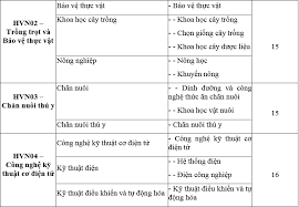 Với mong muốn tăng hàm lượng carotenoid để gia tăng giá trị dinh dưỡng của cây ngô, các nhà khoa học thuộc viện công nghệ sinh học (viện hàn lâm kh&cn việt nam) đã triển khai đề tài nghiên cứu tạo cây ngô chuyển gen giàu carotenoid do gs.ts nguyễn đức thành. Ä'iá»ƒm Chuáº©n Há»c Viá»‡n Nong Nghiá»‡p Viá»‡t Nam 2020