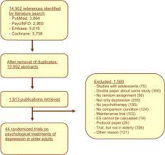Managing Depression In Older Age Psychological Interventions Maturitas