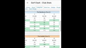 Top Golf Clash Wind Spreadsheet For Your Google