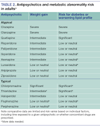 metabolic monitoring of antipsychotic medications what