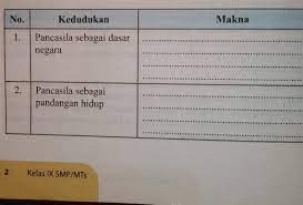 Jawaban pkn kelas 9 halaman 10. Jawaban Pkn Kelas 9 Halaman 2 Brainly Co Id