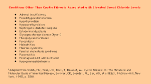 Image result for Sweat Chloride