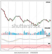 stock option trading course stock options stock market