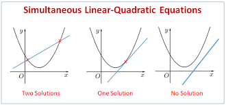 👉 learn how to graph quadratic equations by completing the square. Solving Simultaneous Equations 1 Linear 1 Quadratic Examples Solutions Videos Worksheets Activities