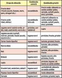 Pentru o tava simpla, poti introduce o cana sau un bol termorezistent umplut cu apa si pus langa sau sub tava din cuptor. PoÅ£i SlÄbi 45 Kg In Sase Luni IÅ£i Vine SÄ Crezi NutriÅ£ionista Lygia Alexandrescu IÅ£i DezvÄluie Cele 15 Reguli Pe Care Trebuie SÄ Le RespecÅ£i Libertatea