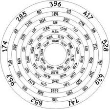Solfeggio Frequency 528 Hz Mending Dna Cell Regeneration Solfeggio Frequencies Sacred Geometry Sacred
