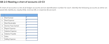 solved qs 2 3 reading a chart of accounts lo c3 a chart o