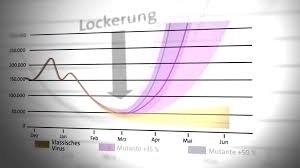 Die zahlen beziehen sich auf die vom rki um. Corona Pandemie Die Sorge Vor Der Dritten Welle Br24