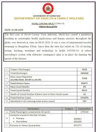 Keep in mind that in the email format, it is customary to leave a blank line between the paragraphs for visual convenience. Kannada Letter Format Informal How To Write A Informal Letter Letters Free Sample Letters Informal Letter Format In Kannada Georgeann Clegg