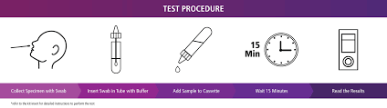 Jun 06, 2021 · antigen used in rpr test. Perkinelmer Covid 19 Antigen Test Perkinelmer Applied Genomics