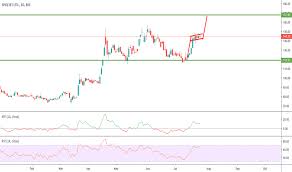 Spicejet Stock Price And Chart Bse Spicejet Tradingview