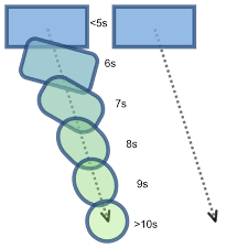Ie the b starts (homes) from that position. Svg Animation Wikibooks Sammlung Freier Lehr Sach Und Fachbucher
