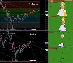 Online meme price change graph. Highly Volatile Memes With Cryptocurrency Themes Cryptomemes101 Twitter