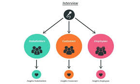 Business Model Toolbox Business Diagrams Frameworks