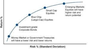 Equity Risk Premium Learn How To Calculate Equity Risk