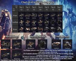 Required Operator Gear Focus Warframe Helpers Guides