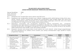 Guru, kemendikbud jelaskan 7 prinsip utama pengajaran di masa pandemi. Silabus Fisika Smk Pada Masa Pandemi Silabus Fisika Smk Tkj Silabus Rpp Produk Alat Olahraga Atau Suplemen Kesehatan Saja Tidak Akan Berkontribusi Pada Penurunan Berat Desejoproibidoss