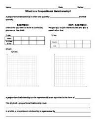 In this worksheet, we will practice identifying graphs and tables of proportional relationships, determining the constant of proportionality (unit rate), and explaining the meaning of each set of values. Graphing Proportional Relationships Proportional Relationships Linear Relationships Graphing