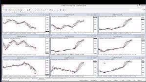 Use The Magic Multiple Moving Average Forex Trading System