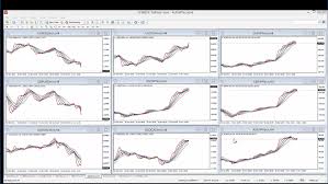 use the magic multiple moving average forex trading system